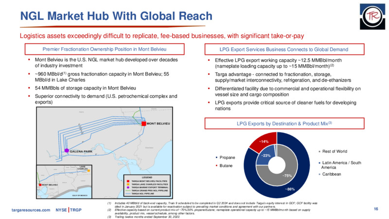 December 2022 Company Presentation – Targa Resources Corp. – slide 13