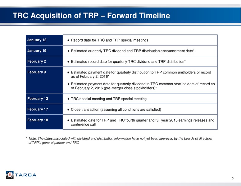 January 2016 Investor Presentation – Targa Resources Corp. – slide 3