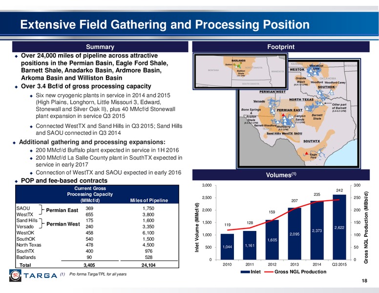 January 2016 Investor Presentation – Targa Resources Corp. – slide 16