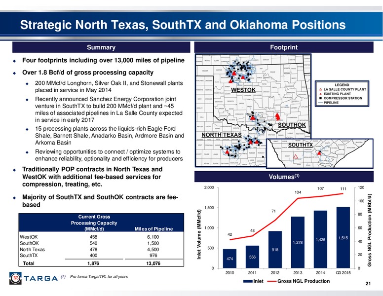 January 2016 Investor Presentation – Targa Resources Corp. – slide 19