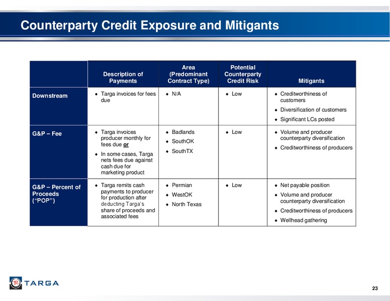 January 2016 Investor Presentation – Targa Resources Corp. – slide 21