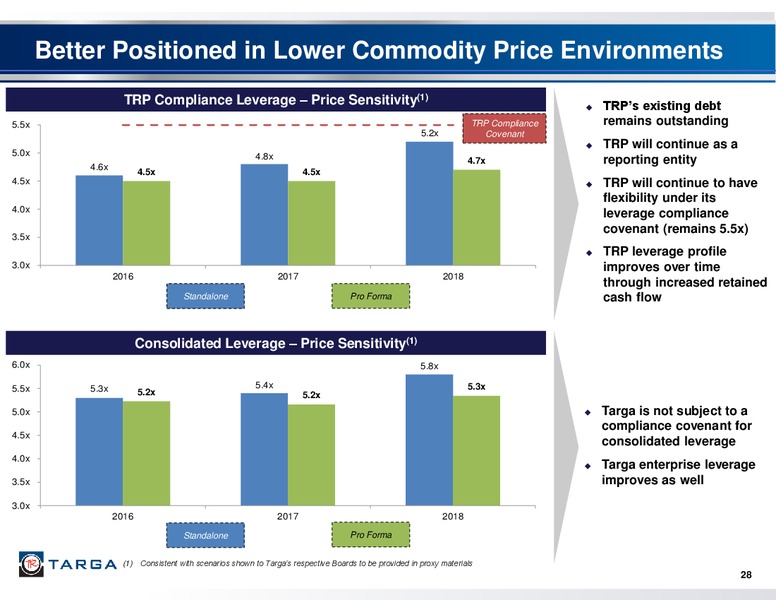 January 2016 Investor Presentation – Targa Resources Corp. – slide 26