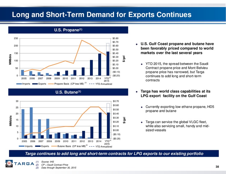 January 2016 Investor Presentation – Targa Resources Corp. – slide 36