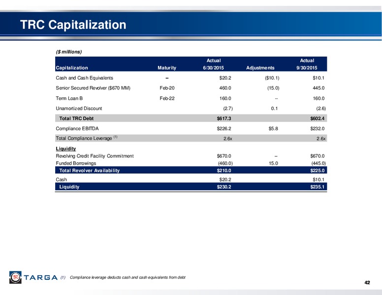January 2016 Investor Presentation – Targa Resources Corp. – slide 40