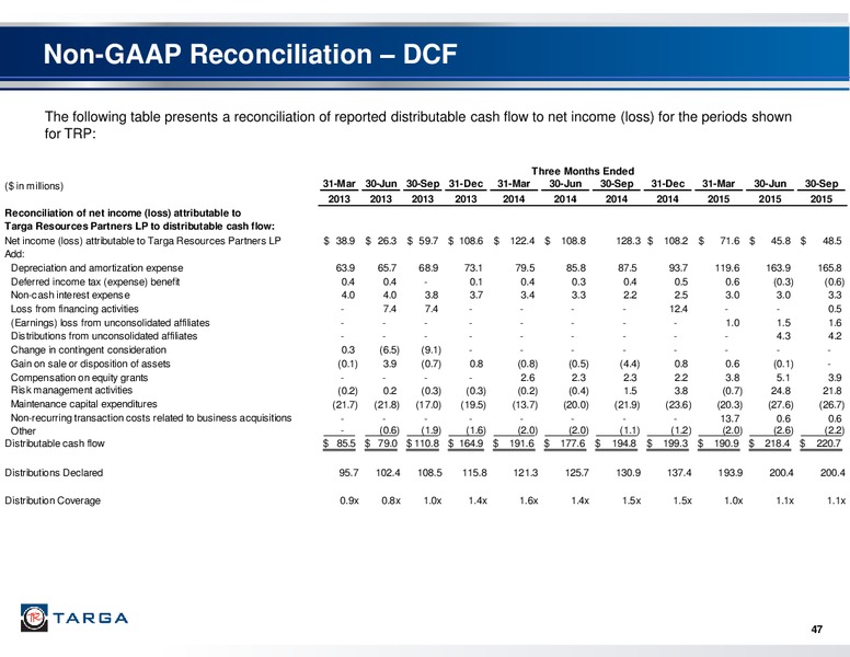 January 2016 Investor Presentation – Targa Resources Corp. – slide 44