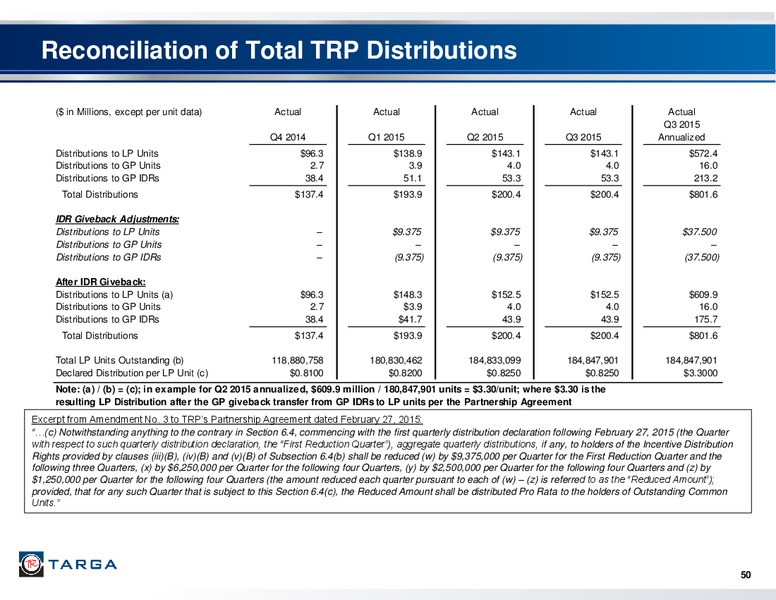 January 2016 Investor Presentation – Targa Resources Corp. – slide 47