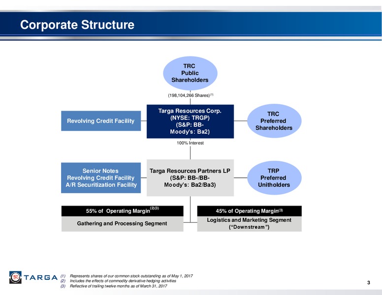 May 2017 First Quarter Investor Presentation – Targa Resources Corp. – slide 2