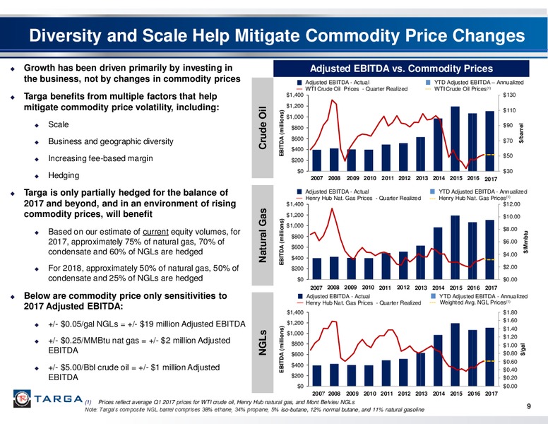 May 2017 First Quarter Investor Presentation – Targa Resources Corp. – slide 8