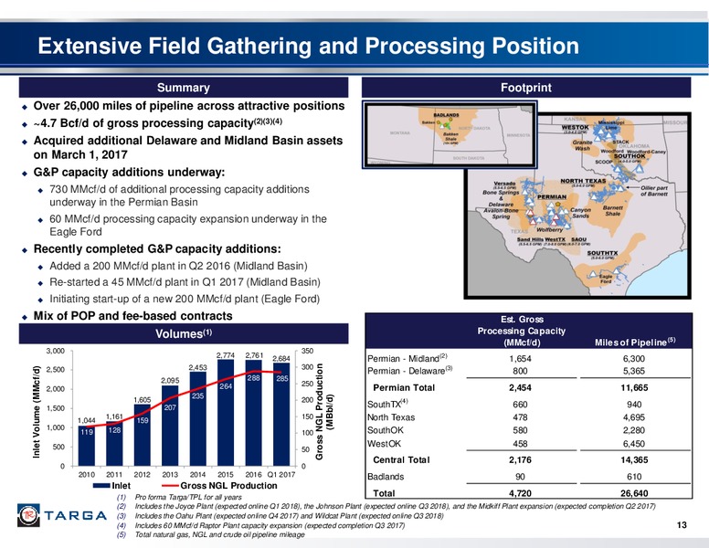 May 2017 First Quarter Investor Presentation – Targa Resources Corp. – slide 12