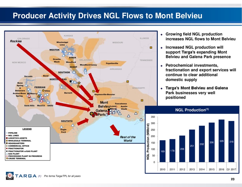May 2017 First Quarter Investor Presentation – Targa Resources Corp. – slide 22