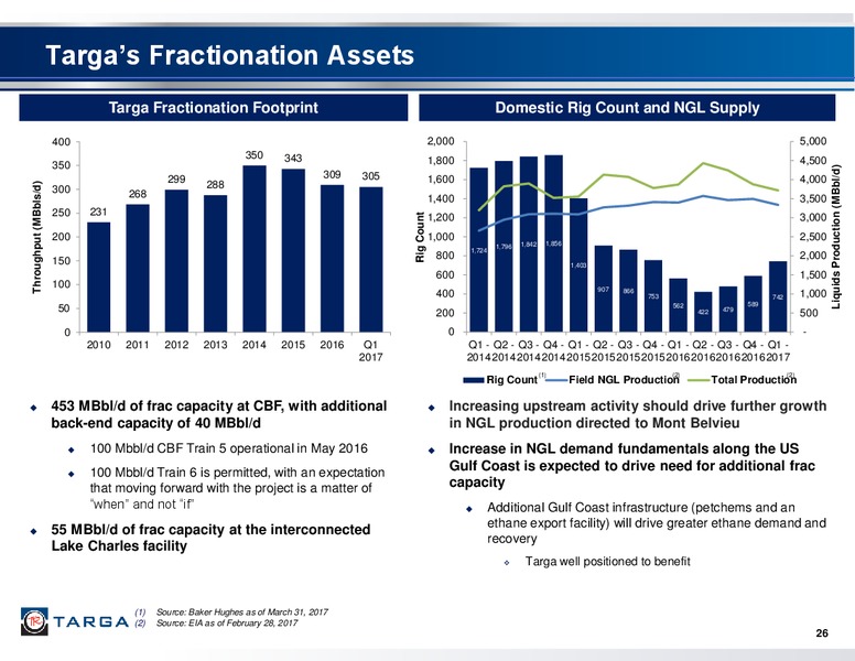 May 2017 First Quarter Investor Presentation – Targa Resources Corp. – slide 25