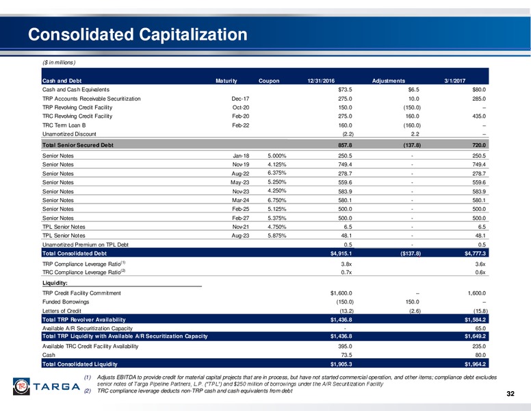 May 2017 First Quarter Investor Presentation – Targa Resources Corp. – slide 31