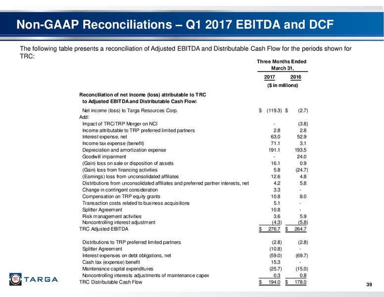 May 2017 First Quarter Investor Presentation – Targa Resources Corp. – slide 37