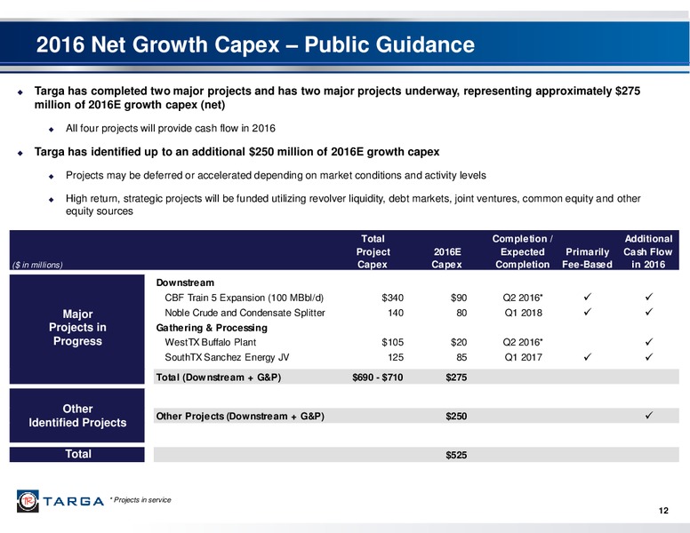 Q2 2016 Investor Presentation – Targa Resources Corp. – slide 11