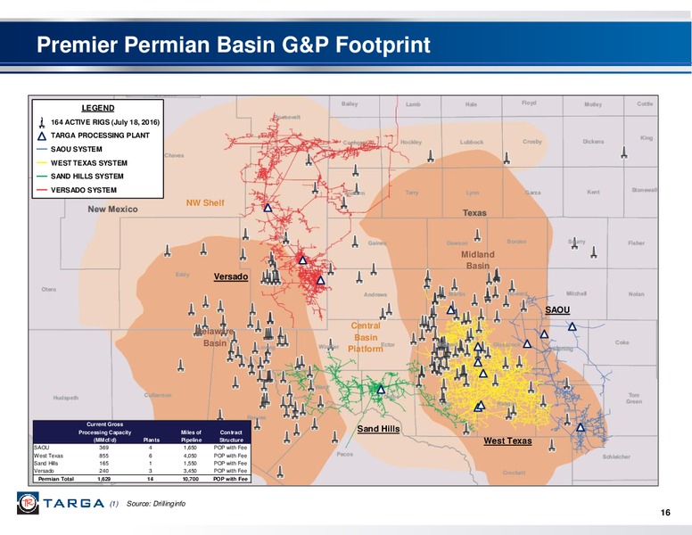 Q2 2016 Investor Presentation – Targa Resources Corp. – slide 15