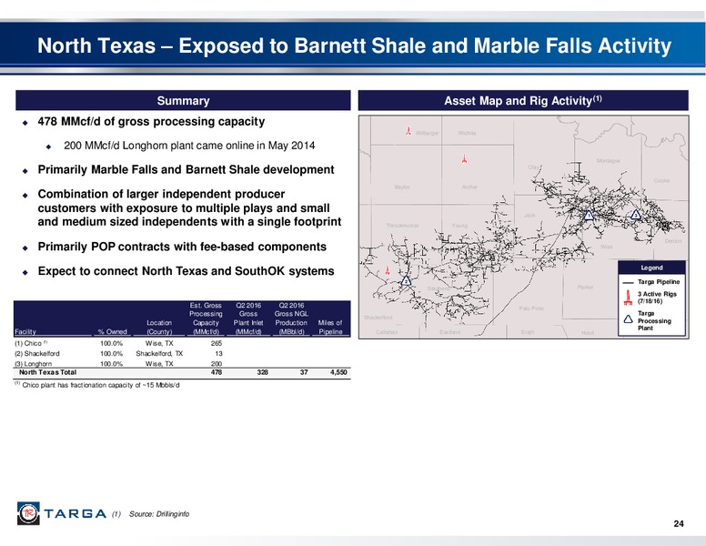 Q2 2016 Investor Presentation – Targa Resources Corp. – slide 23