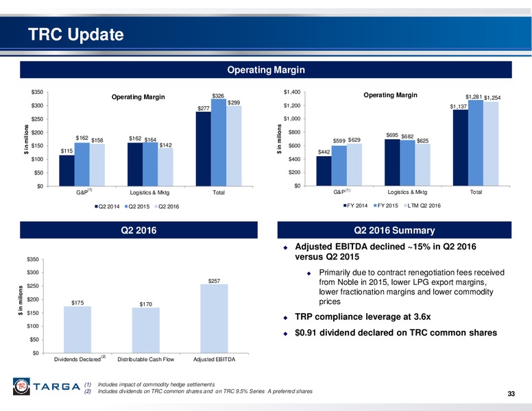 Q2 2016 Investor Presentation – Targa Resources Corp. – slide 32