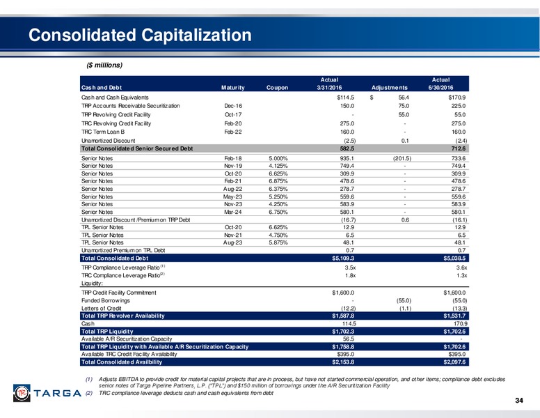 Q2 2016 Investor Presentation – Targa Resources Corp. – slide 33