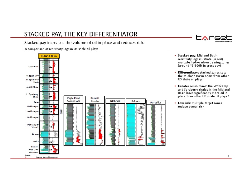 ENERCOM OIL AND GAS CONFERENCE – Target Energy Limited – slide 6