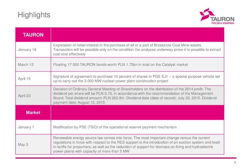 Q1 2015 Earnings Call – Tauron Polska Energia – slide 3