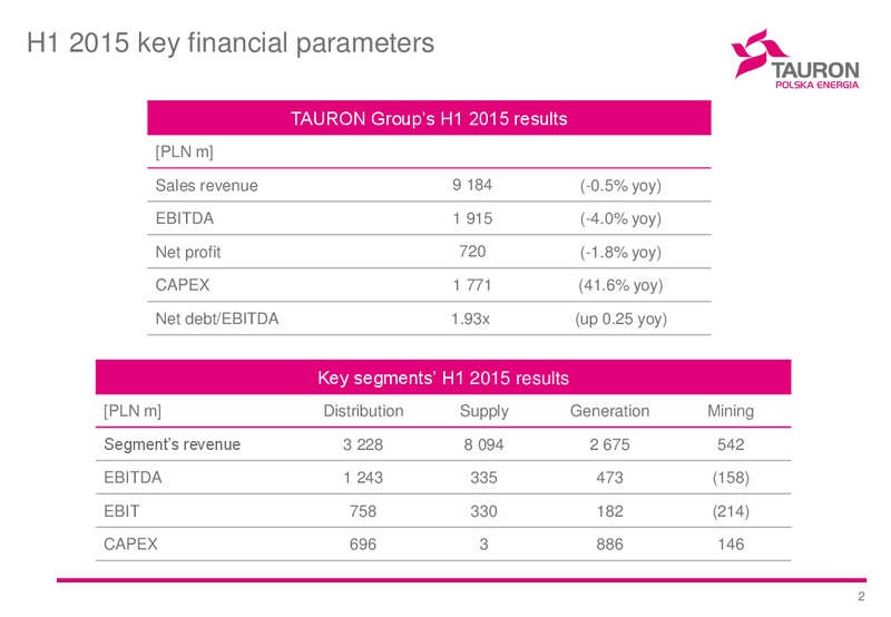 H1 2015 Financial Results – Tauron Polska Energia – slide 2