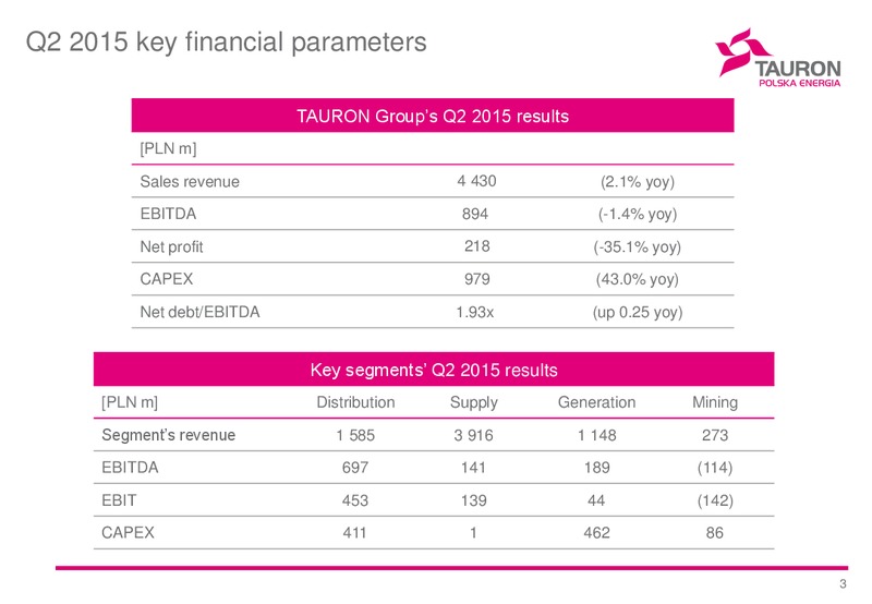 H1 2015 Financial Results – Tauron Polska Energia – slide 3