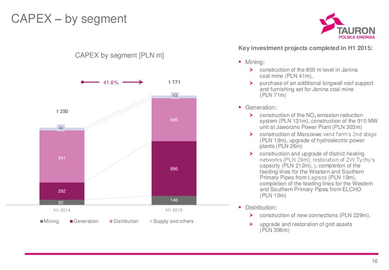 H1 2015 Financial Results – Tauron Polska Energia – slide 16