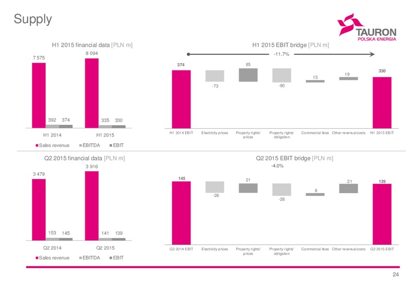H1 2015 Financial Results – Tauron Polska Energia – slide 23