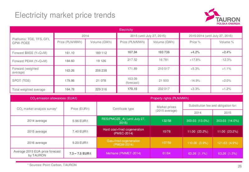 H1 2015 Financial Results – Tauron Polska Energia – slide 25