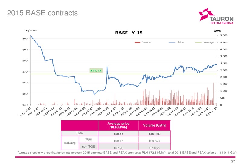 H1 2015 Financial Results – Tauron Polska Energia – slide 26