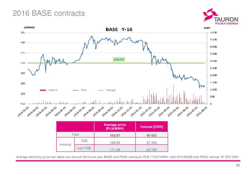 H1 2015 Financial Results – Tauron Polska Energia – slide 27