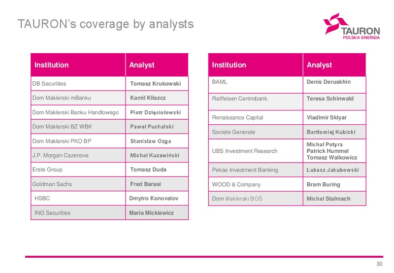 H1 2015 Financial Results – Tauron Polska Energia – slide 29