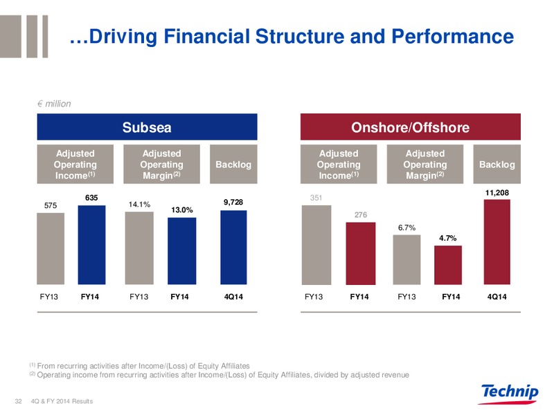 Q4 2014 Full Year Results – Technip – slide 32