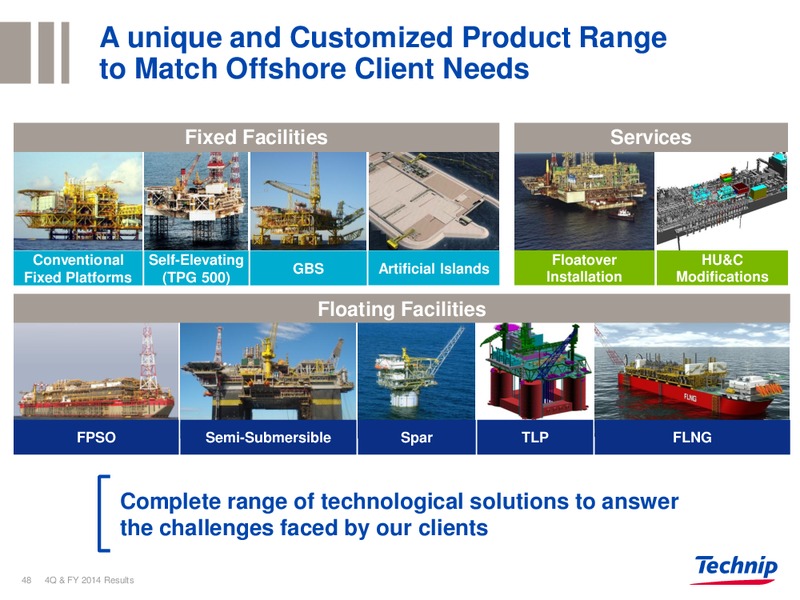 Q4 2014 Full Year Results – Technip – slide 48