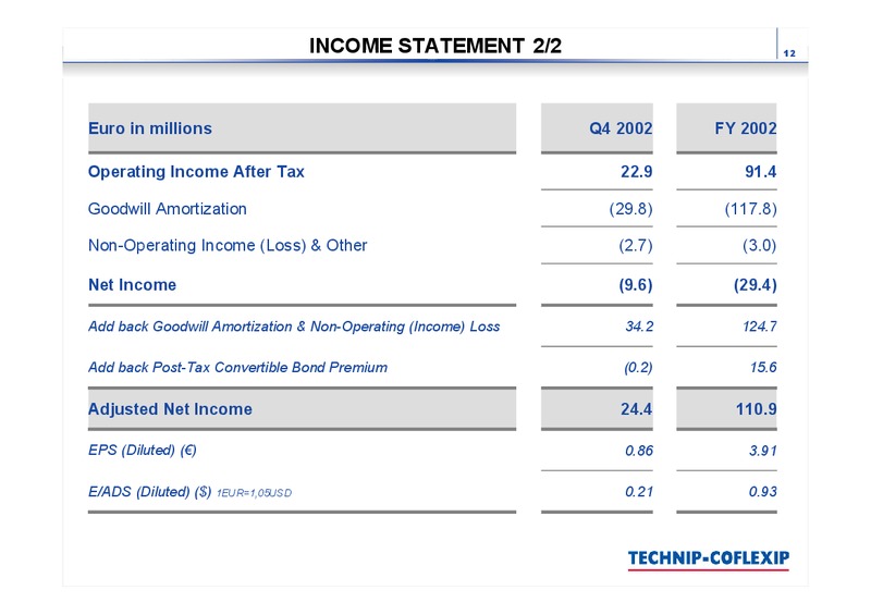 FULL YEAR 2002 RESULTS – Technip – slide 12