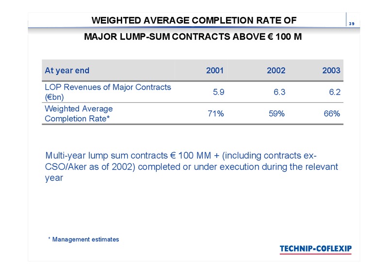 FULL YEAR 2002 RESULTS – Technip – slide 38
