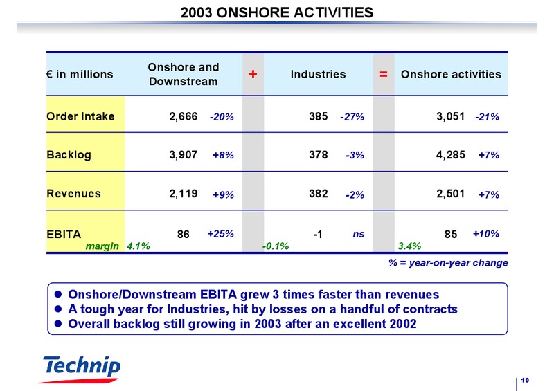 FULL YEAR 2003 RESULTS – Technip – slide 10