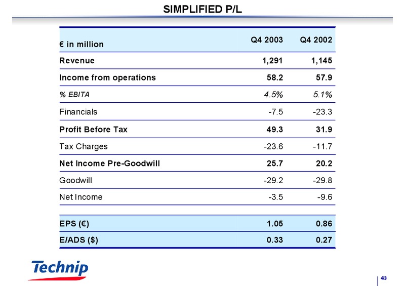 FULL YEAR 2003 RESULTS – Technip – slide 42