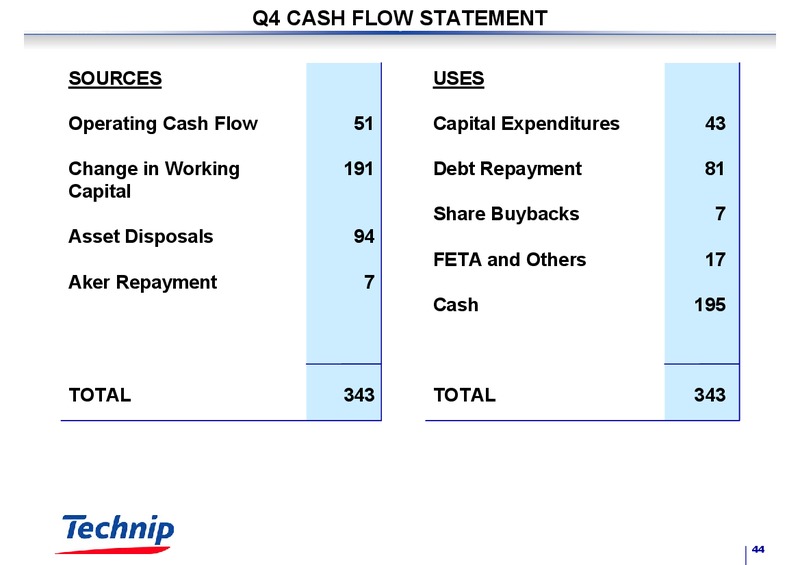 FULL YEAR 2003 RESULTS – Technip – slide 43