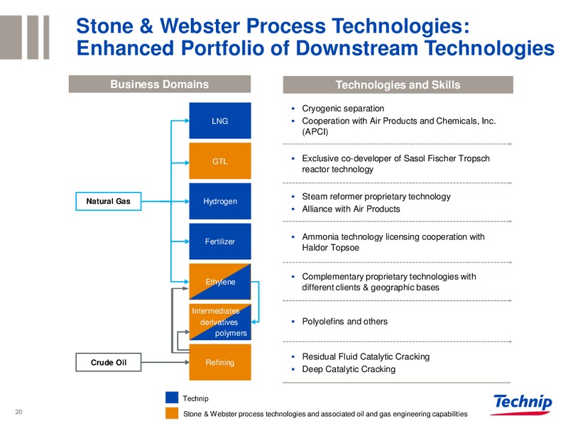 DEUTSCHE BANK ADR VIRTUAL INVESTOR CONFERENCE – Technip – slide 19