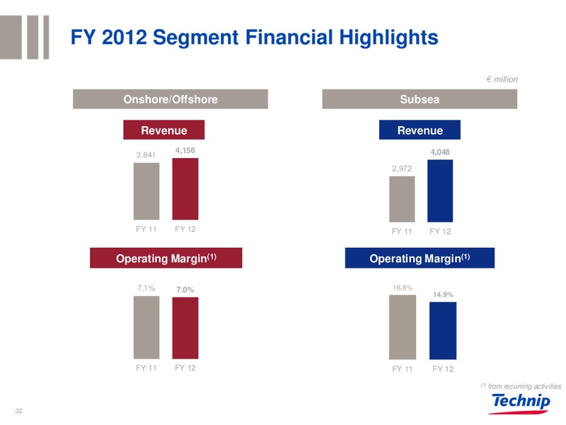 UBS EUROPEAN MID CAP OIL CONFERENCE – Technip – slide 31