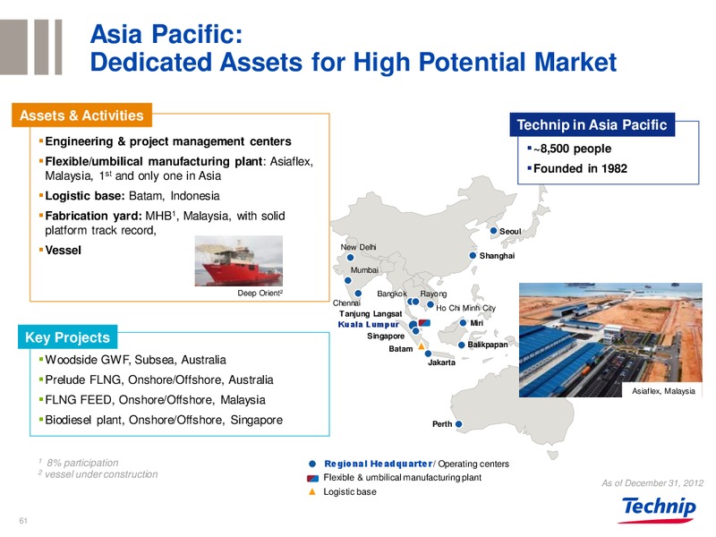 UBS EUROPEAN MID CAP OIL CONFERENCE – Technip – slide 60