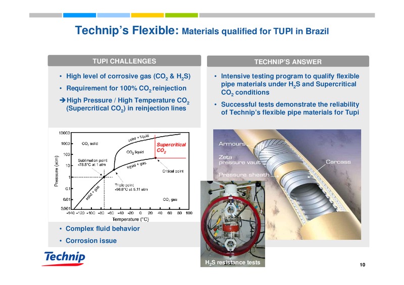 MARCH 2010 INVESTOR PRESENTATION – Technip – slide 10