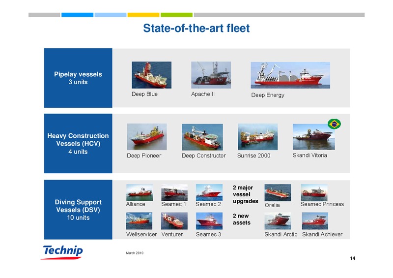 MARCH 2010 INVESTOR PRESENTATION – Technip – slide 14