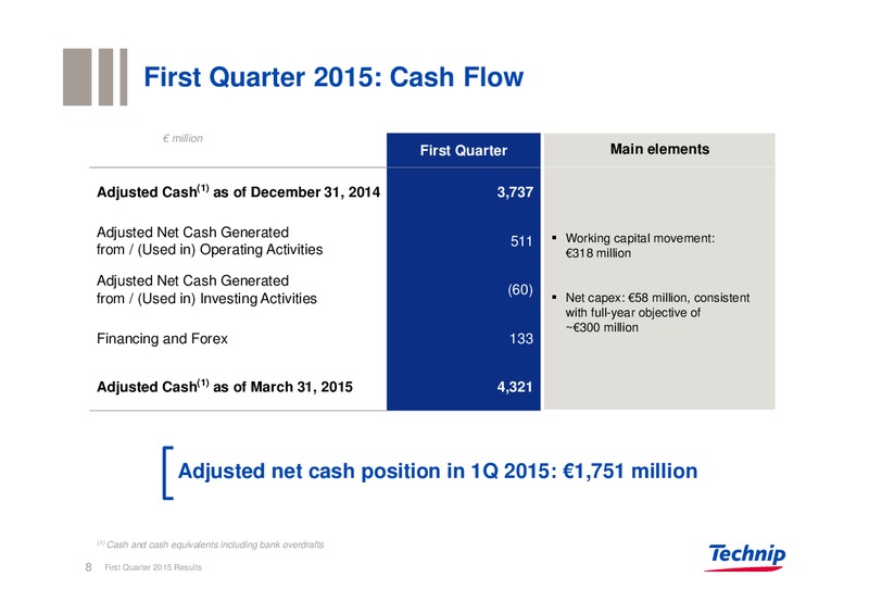 Q1 2015 EARNINGS CALL – Technip – slide 7