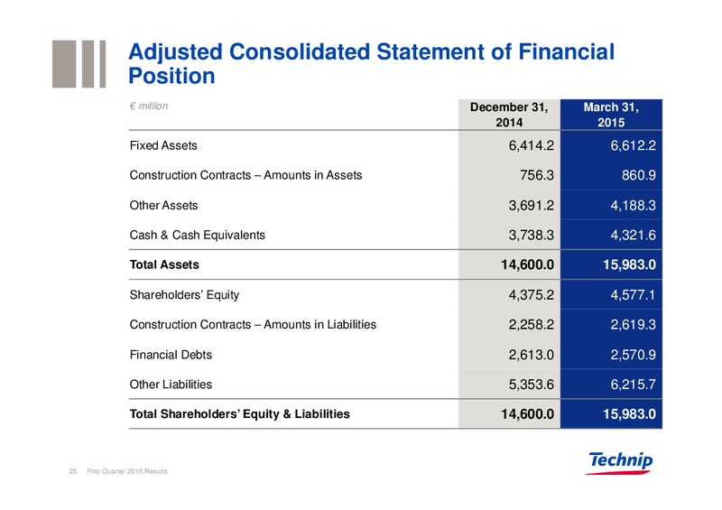 Q1 2015 EARNINGS CALL – Technip – slide 24