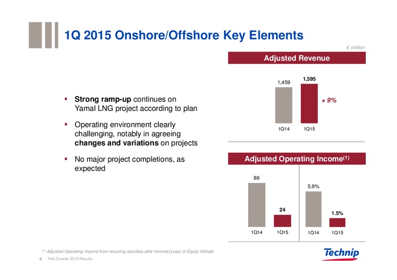 Q1 2015 Results – Technip – slide 6