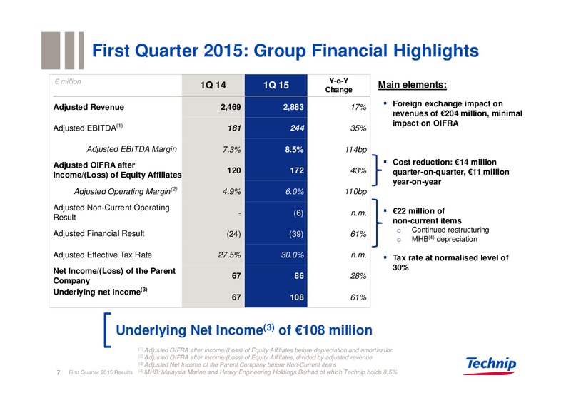 Q1 2015 Results – Technip – slide 7