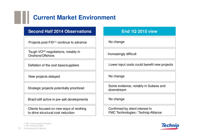 Q1 2015 Results – Technip – slide 11