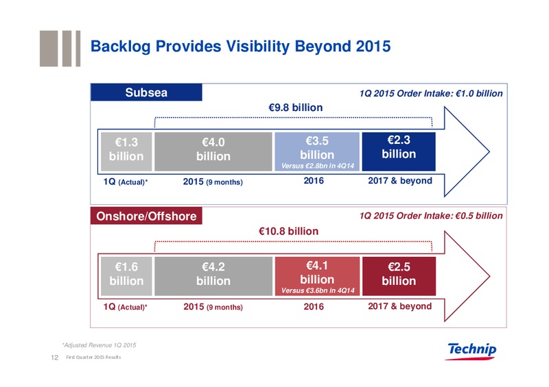 Q1 2015 Results – Technip – slide 12